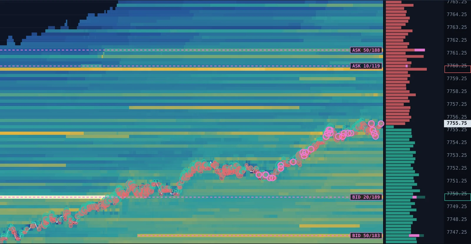 Liquidity heatmap of the MES order book over two hours, with tracked large orders labeled and trade prints overlaid